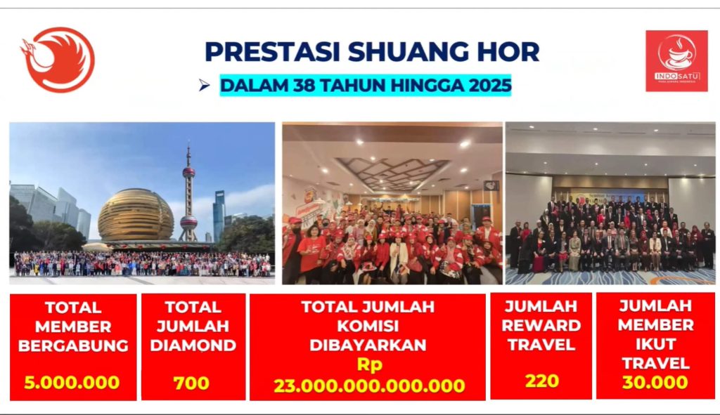 Shuang Hor Bogor prestasi perusahaan global