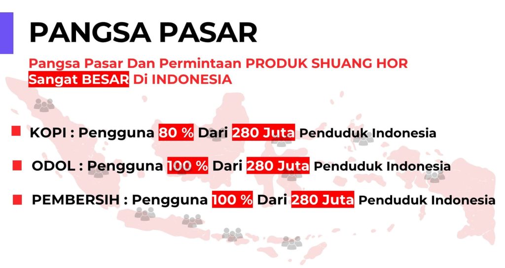 Pangsa pasar Shuang Hor Bogor