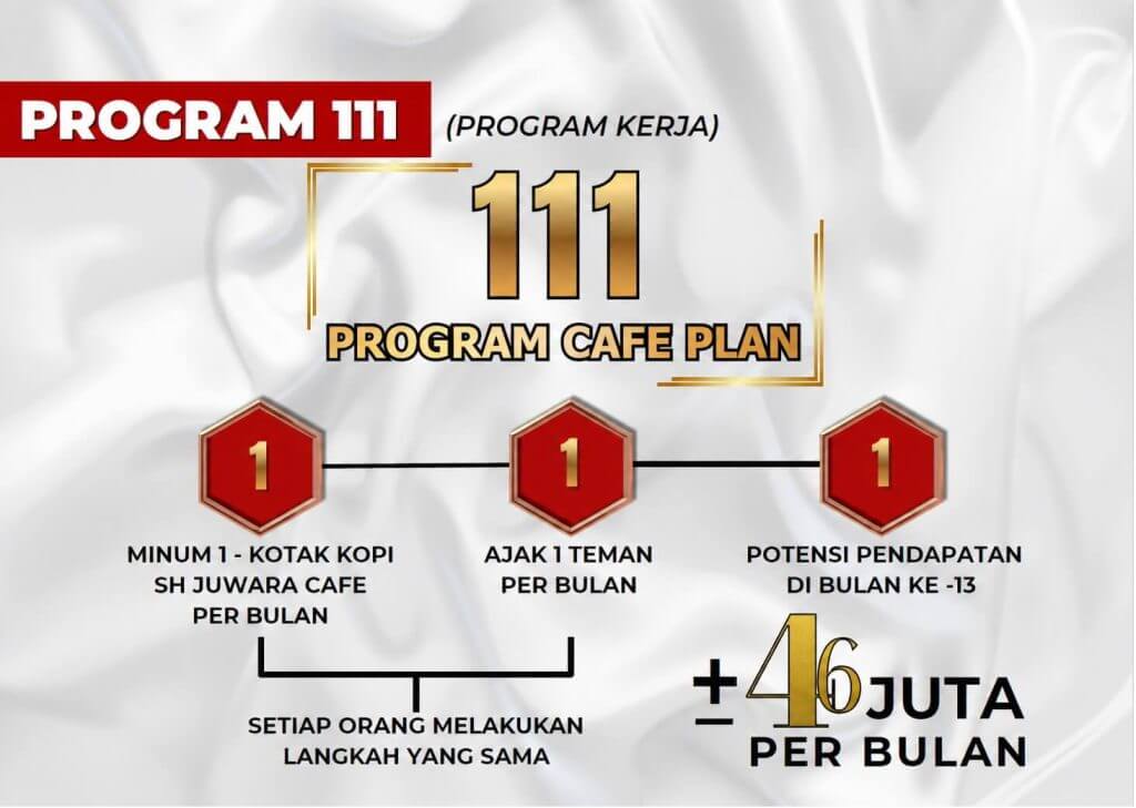 Program usaha 111 modal kecil di indonesia yang sudah terbukti